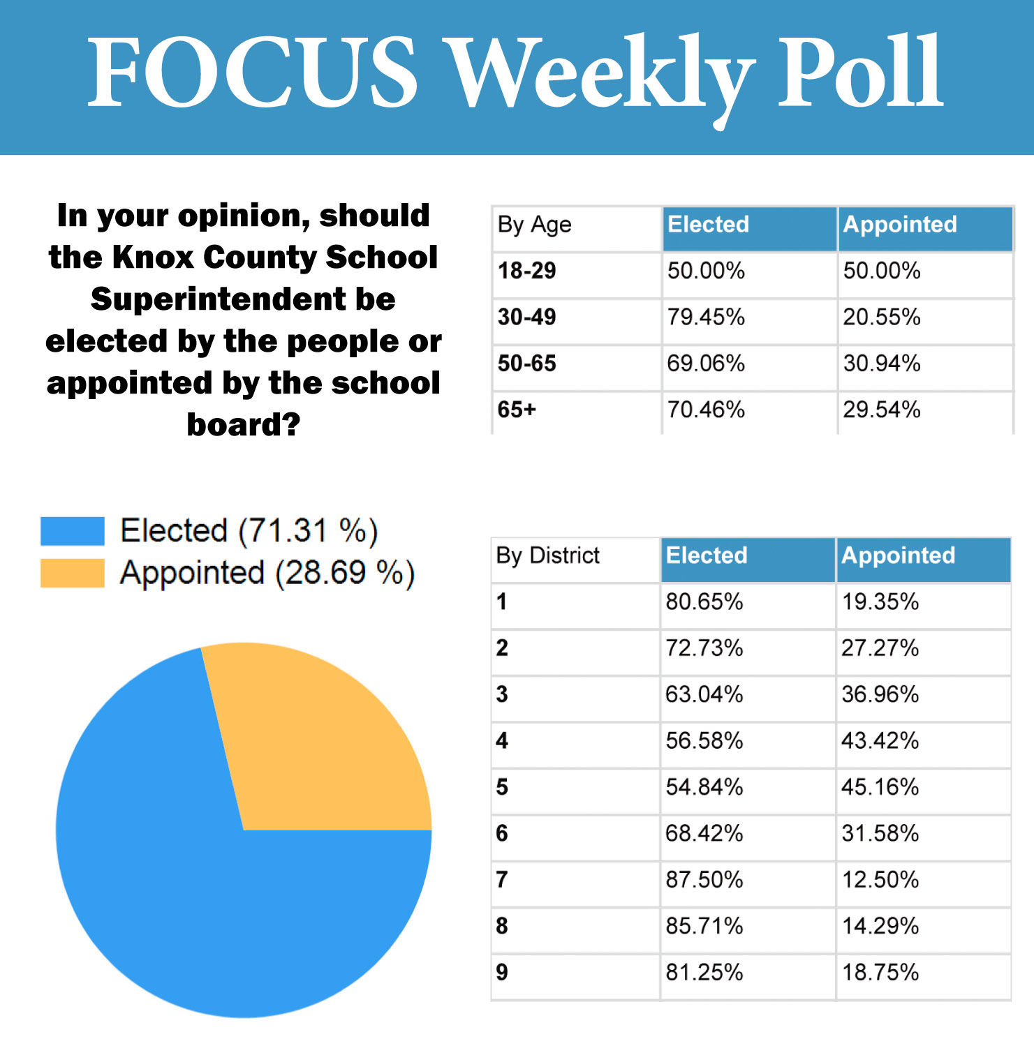 Survey-Graff-04-16-12
