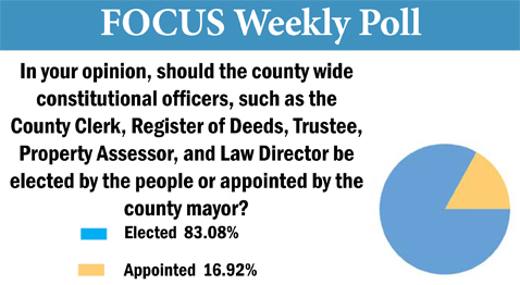 Knox Countians Favor Elected Offices
